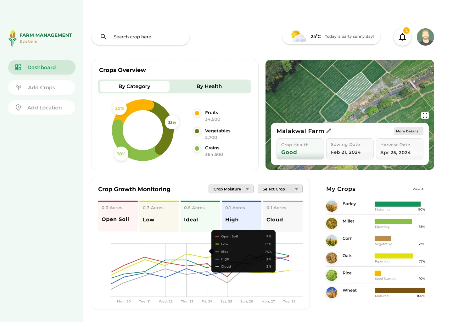 SAMIKNA Crop Management